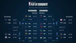 Esta semana se juega el torneo Play In de la NBA y el sábado inician los Playoffs