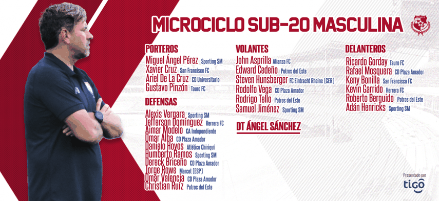 Panamá Sub-20 regresará a los entrenamientos