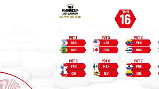 El Sorteo de los Clasificatorios al FIBA AmeriCup 2021 será el martes