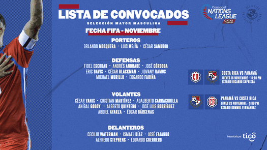 Panamá presenta sus convocados para la serie ante Costa Rica