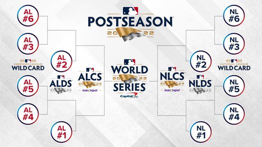 MLB: Explicación del formato de Nuevo formato de la postemporada