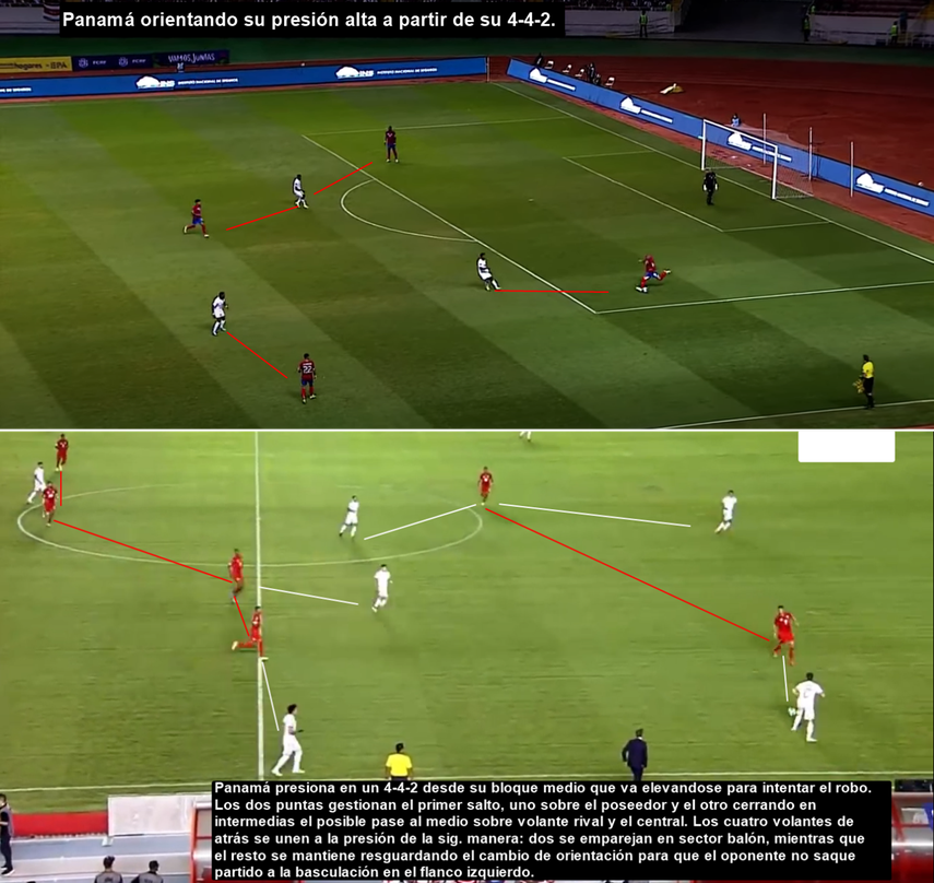 Ejemplo de Panamá presionando durante la octagonal.