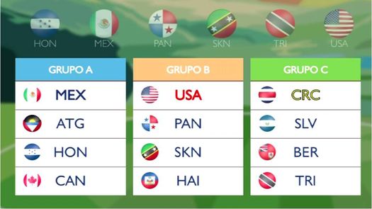 Definen grupos y formatos para el Pre-Mundial Sub-20