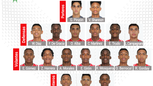Convocados definidos de Panamá para el Campeonato Sub-15 de Concacaf.