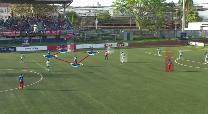 Situación en la que, como se menciona en el texto, Ovidio está libre como receptor, gracias a una acumulación de jugadores de Plaza en izquierda que genera un 4vs3 y que exige un plus a la basculación verdolaga. Su centro del campo está en inferioridad.