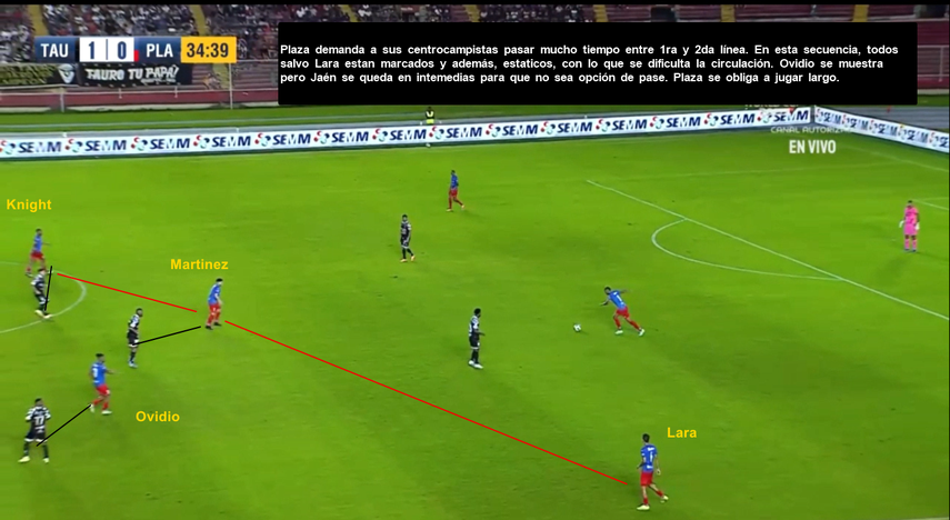 Ejemplo de ataques de Plaza Ejemplo de ataques de Plaza