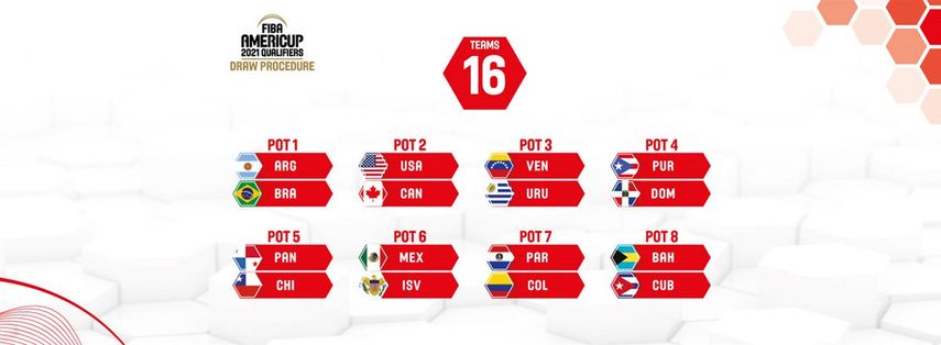 El Sorteo de los Clasificatorios al FIBA AmeriCup 2021 será el martes