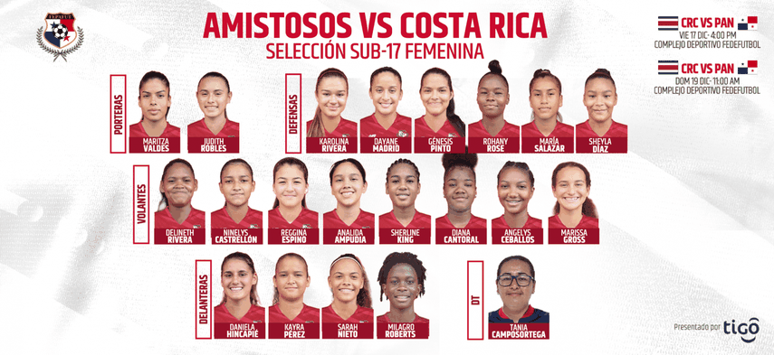 Panamá Femenina Sub-17 ya tiene sus convocadas para enfrentar a Costa Rica