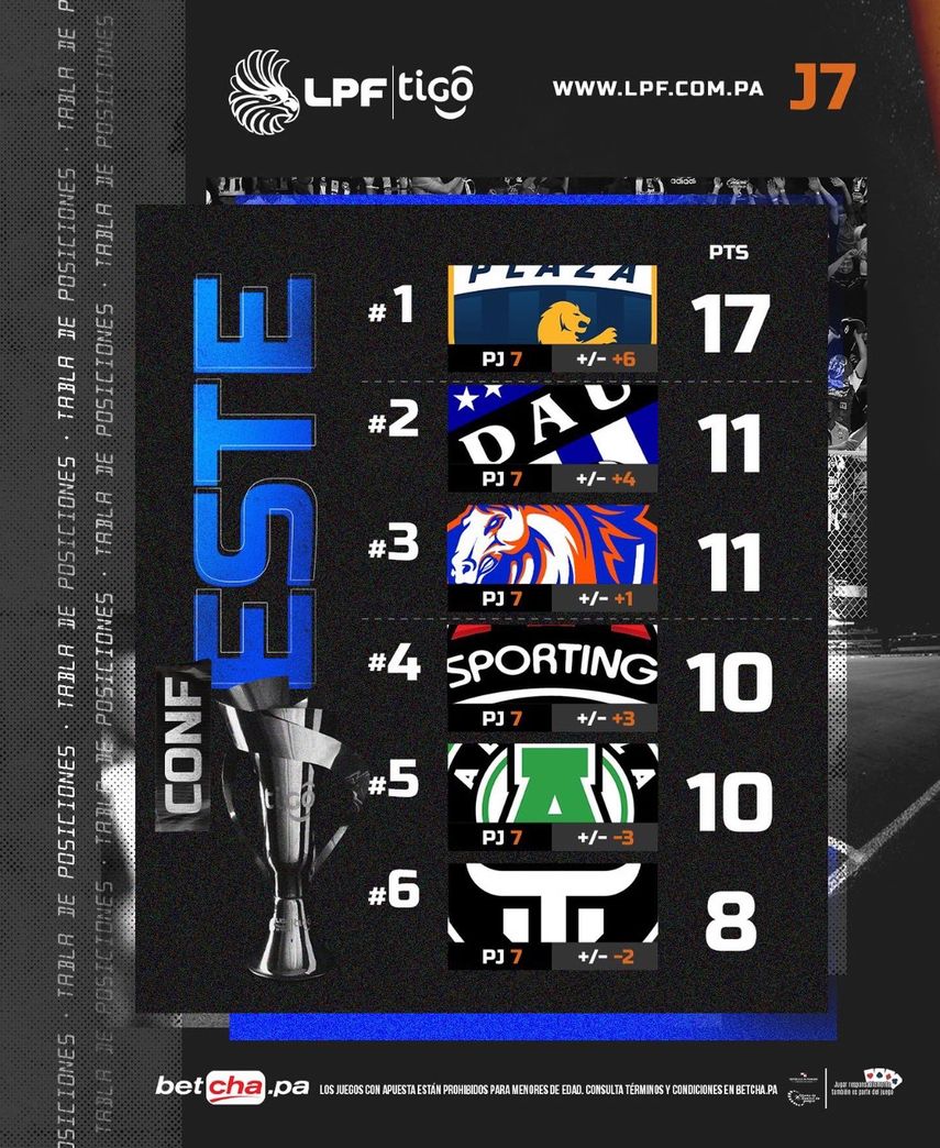 Plaza y Alianza salvaron una fecha con 4 empates