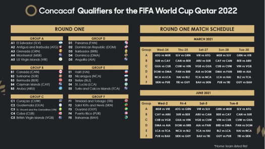 Confirmado el calendario de la Clasificatoria de Concacaf