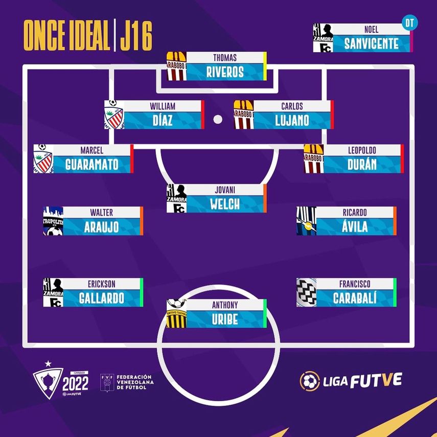 Welch y Ávila en el XI de la J16 de Venezuela.&nbsp;