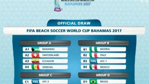 Panamá en el grupo del vigente campeón Portugal