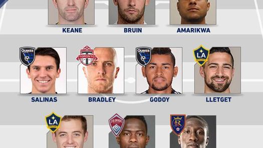 Aníbal Godoy entre los destacados en el “Equipo de la Semana” en la MLS