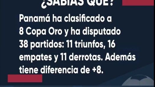 Sabías Que - Panamá en Copa Oro