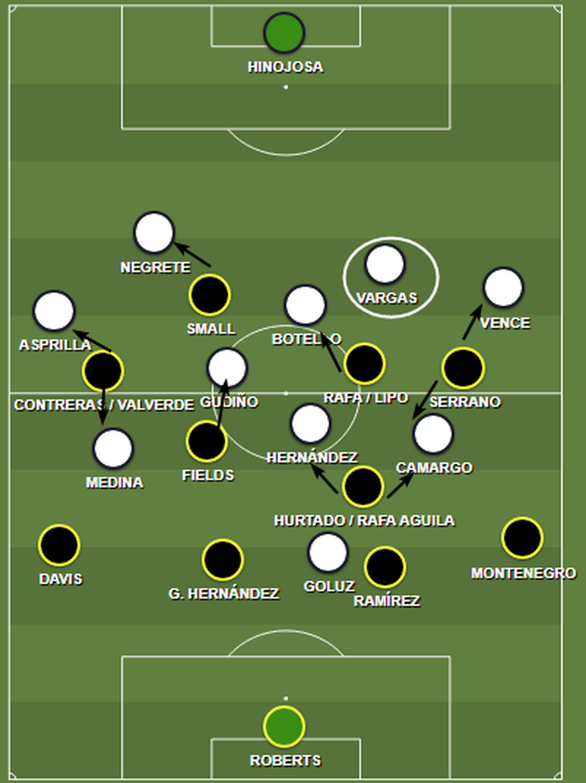 En el dibujo se aprecia los saltos a presión de CAI cuanto Tauro tenía el balón. Vargas fue liberado muchas veces cuando se orientaba presión. En el dibujo se aprecia los saltos a presión de CAI cuanto Tauro tenía el balón. Vargas fue liberado muchas veces cuando se orientaba presión.