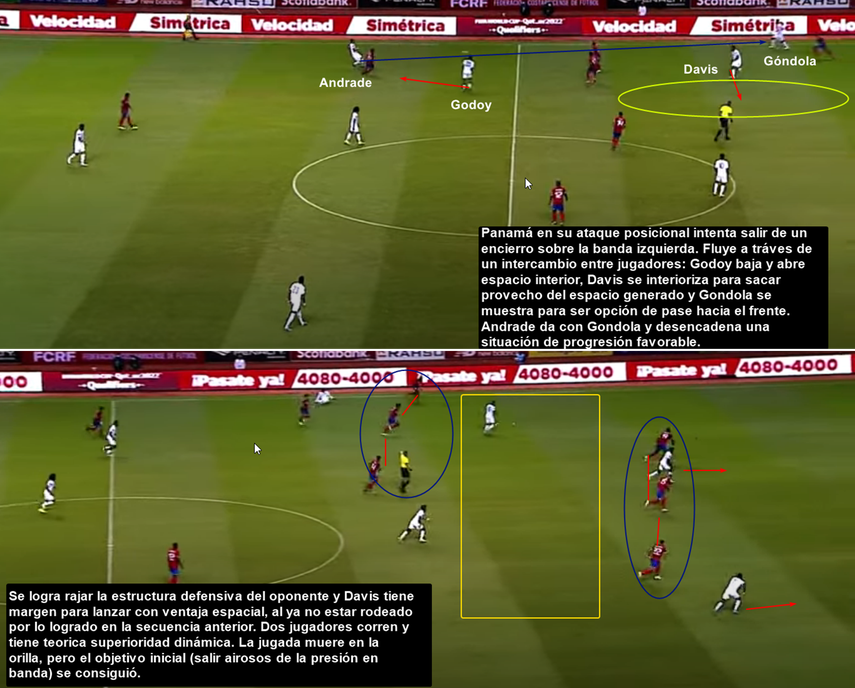 Ejemplo con secuencia de Panamá saliendo de una situación complicada con una circulación e intercambios de posición muy potables desde su 4-2-3-1.