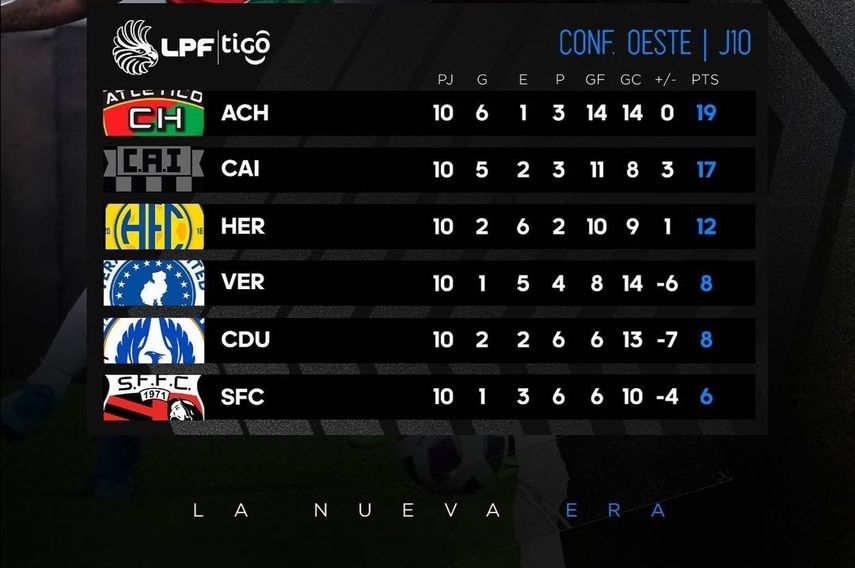 Sporting, Alianza y Potros ganaron basiquito