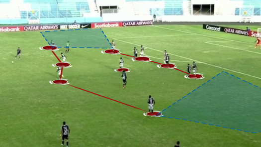 Tauro en Liga de Campeones: Empate con sabor a victoria