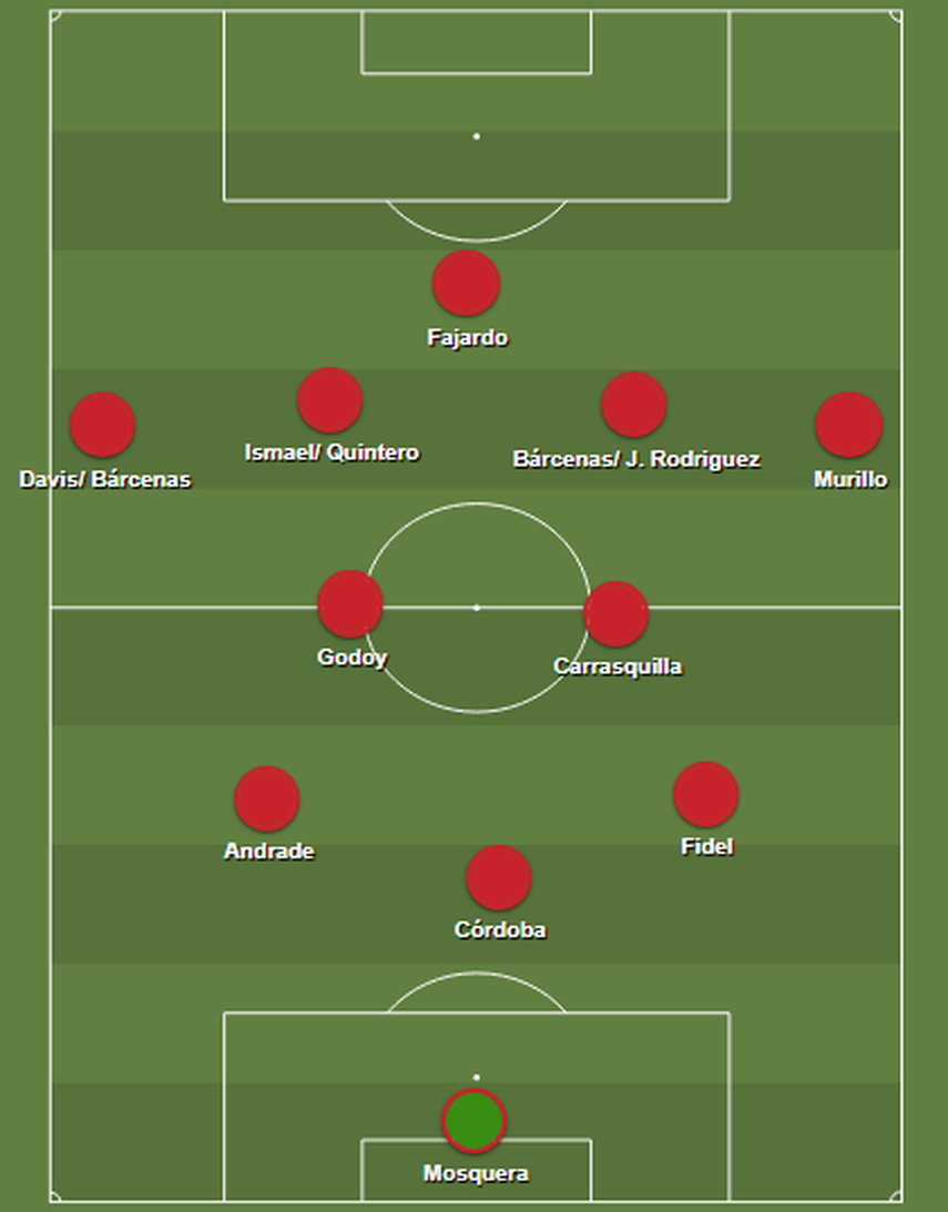 Modulo habitual de ataque sobre el cual se mueve Panamá: 3-2-4-1. Modulo habitual de ataque sobre el cual se mueve Panamá: 3-2-4-1.