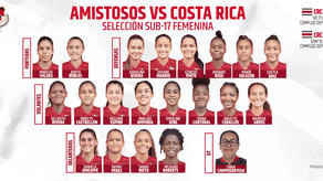 Panamá Femenina Sub-17 ya tiene sus convocadas para enfrentar a Costa Rica