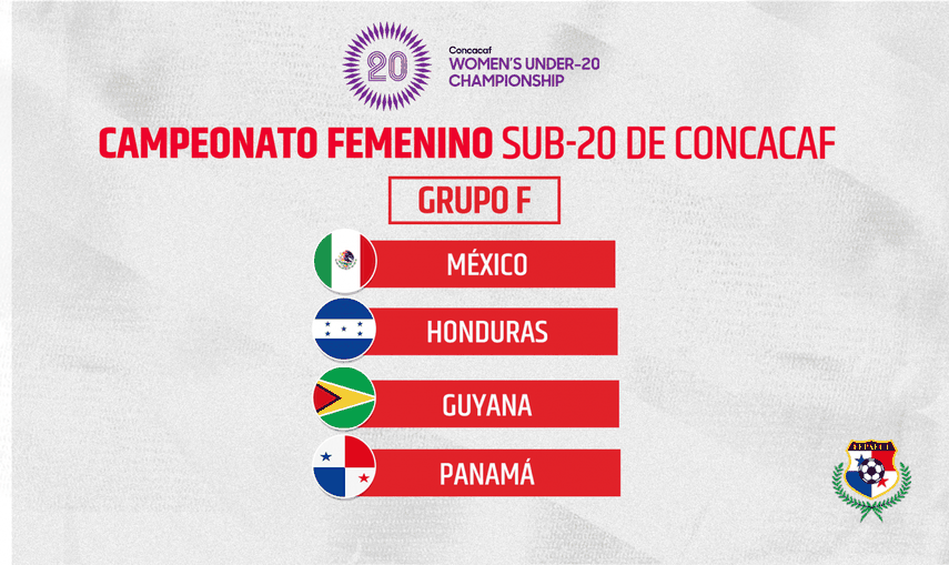 Panamá Femenina Sub-20 ya tiene sus rivales de grupo en el Premundial de Concacaf