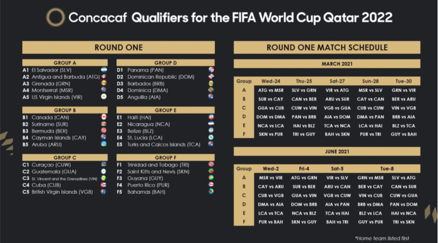 Confirmado el calendario de la Clasificatoria de Concacaf