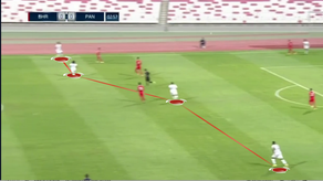 Baréin vs Panamá: experimento inconcluso