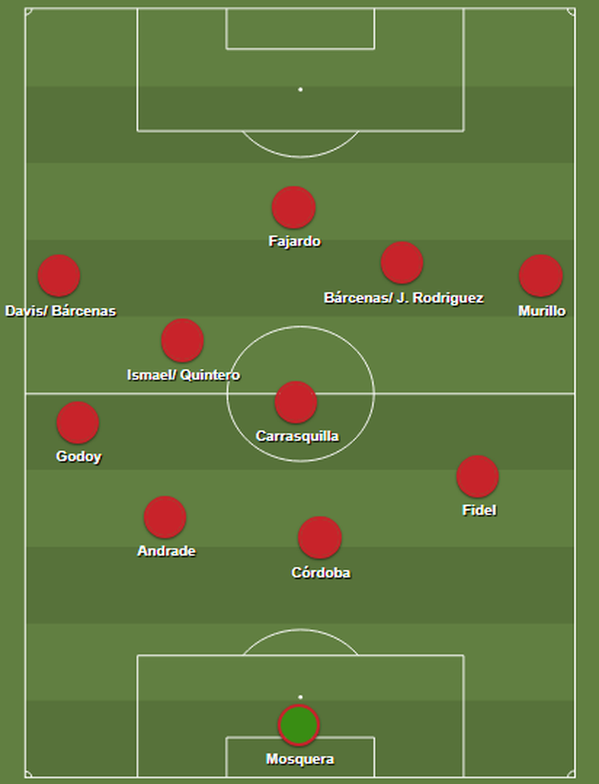 Cuando el equipo busca crecer lateralmente hay un patrón muy marcado: mediocentro se abre, lo que permite a carrilero ganar altura y fijar por fuera, permitiendo que el futbolista que va por dentro participe. Esto genera sobrecargas de 3vs3 y 4vs4 cuando el pivote cae a esa zona. Cuando el equipo busca crecer lateralmente hay un patrón muy marcado: mediocentro se abre, lo que permite a carrilero ganar altura y fijar por fuera, permitiendo que el futbolista que va por dentro participe. Esto genera sobrecargas de 3vs3 y 4vs4 cuando el pivote cae a esa zona.