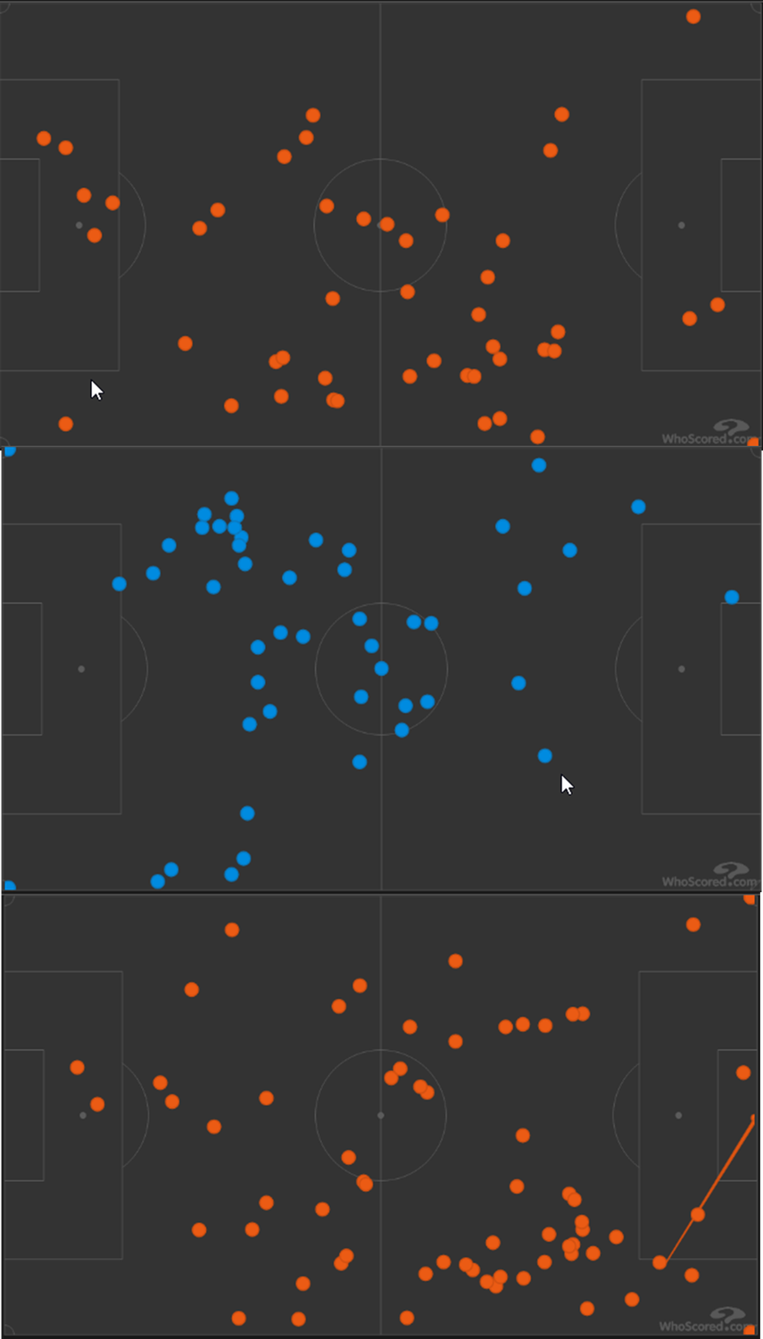 Mapa de toques de Griezmann en los tres partidos de eliminación del Mundial via WhoScored.