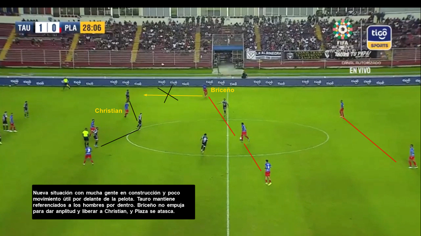 Ejemplo de ataques de Tauro Ejemplo de ataques de Tauro