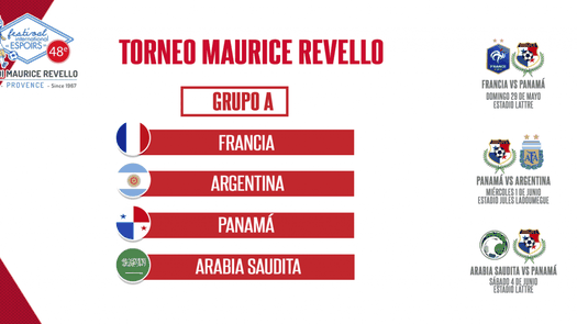 Panamá rumbo a Francia: La Sub-23 dirá presente en un prestigioso torneo
