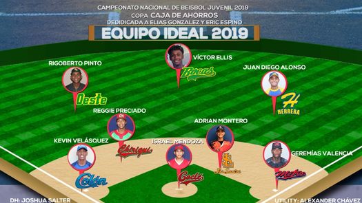Equipo Ideal del Béisbol Juvenil 2019
