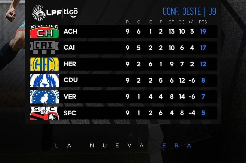 Sporting, Atlético Chiriquí, CAI y Alianza, los ganadores