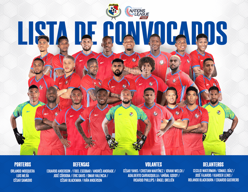 Panamá presentó convocados para Nations League