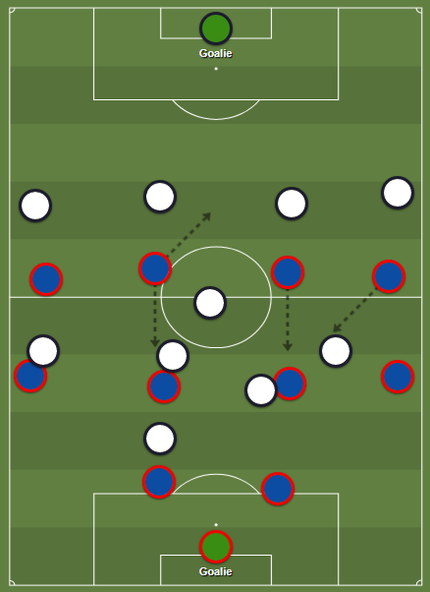 Estructura de salida de Plaza Amador que buscaba aprovechar los descensos de los dos puntas sobre costados de pivote rival.