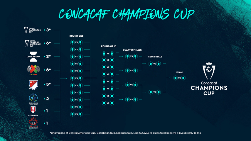 Copa de Campeones Concacaf, un nuevo torneo en la región