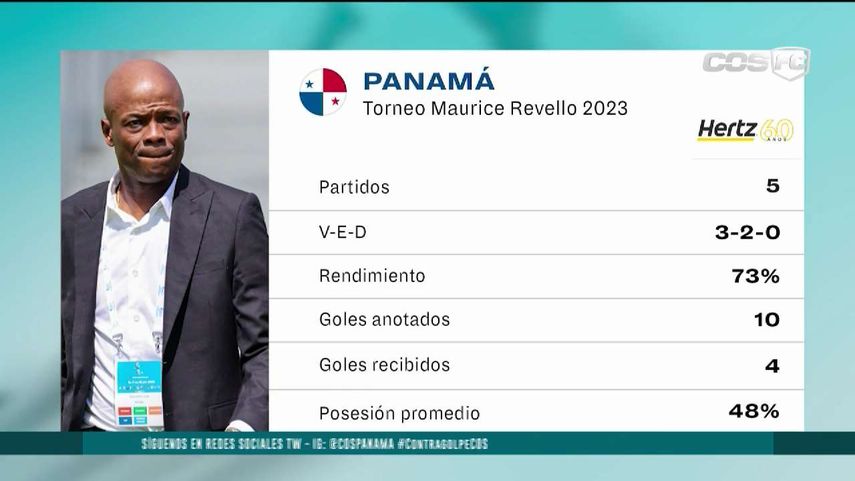 Selección de Panamá U23 llegó a Tocumen tras coronarse
