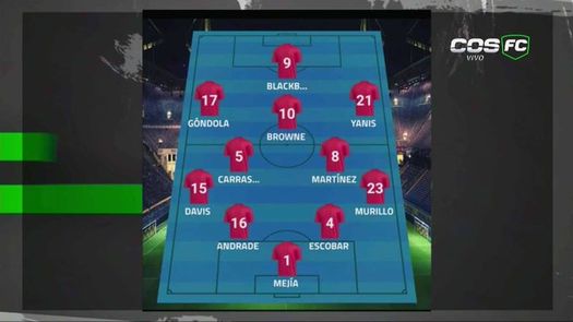 Panamá y posibles alineaciones