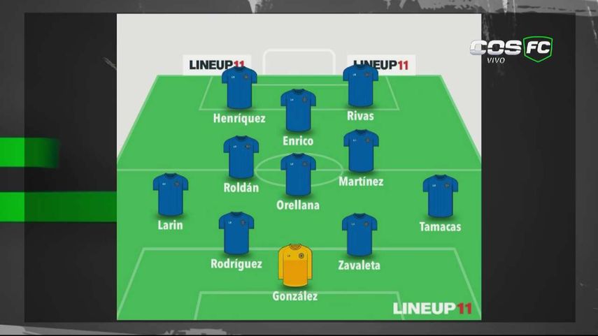 El Salvador y un posible once ante Panamá