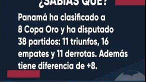 Sabías Que - Panamá en Copa Oro