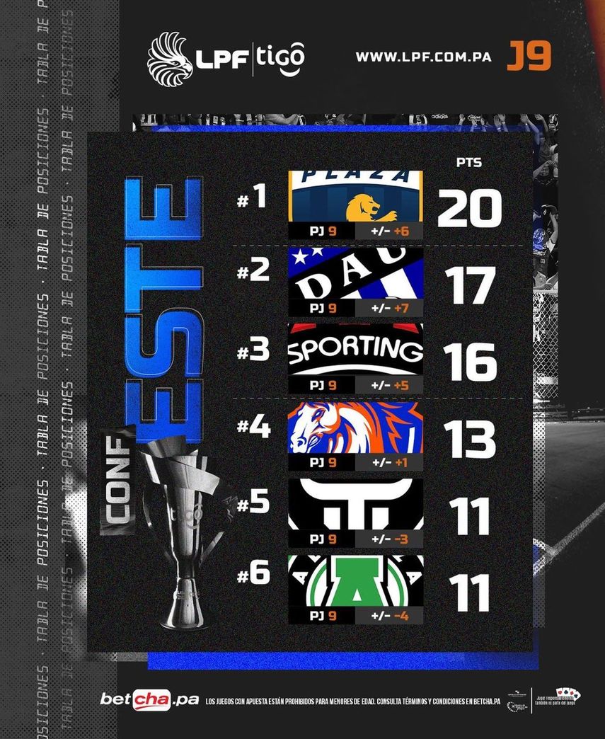 CAI cerró la fecha 9 venciendo a Tauro en La Chorrera