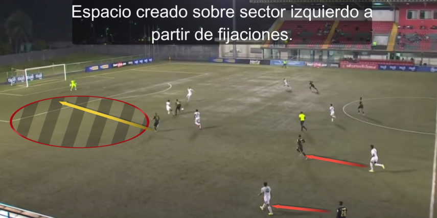 Extremo y lateral de este costado juegan con sus pares, los atraen, y central lanza a receptores alejados con una potencial ventaja espacial. 