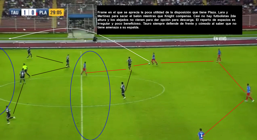 Ejemplo de ataques de Tauro Ejemplo de ataques de Tauro