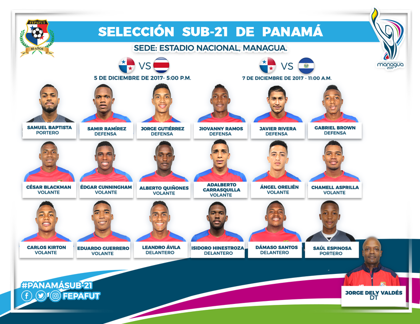 Quién es quién en la selección Sub-21 de Panamá