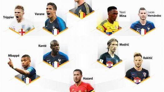 4 Franceses, 2 croatas, 2 ingleses, 2 belgas y 1 colombiano en el once ideal 4 Franceses, 2 croatas, 2 ingleses, 2 belgas y 1 colombiano en el once ideal