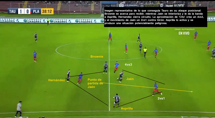 Ejemplo de ataques de Tauro Ejemplo de ataques de Tauro
