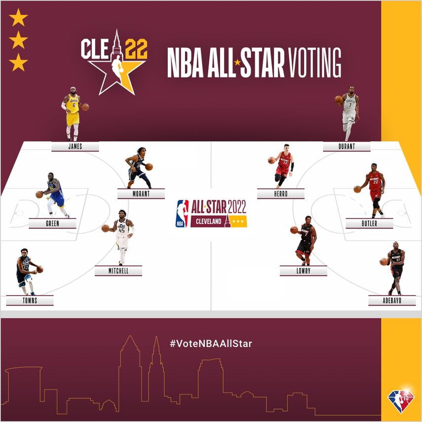 Juego de las Estrellas de la NBA, así están las votaciones