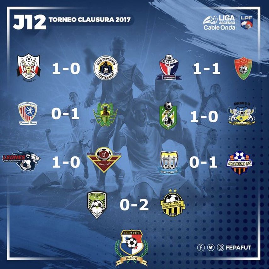 Jornada 12 del Ascenso mantiene a Leones de América como único líder!