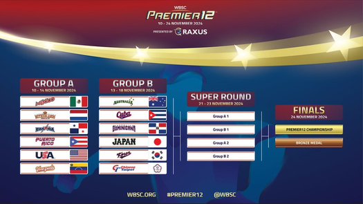 Así quedaron definidos los grupos de la Ronda Regular para el Premier 12 a jugarse en noviembre. Panamá tendrá que ir a México. Foto: Cortesía/WBSC