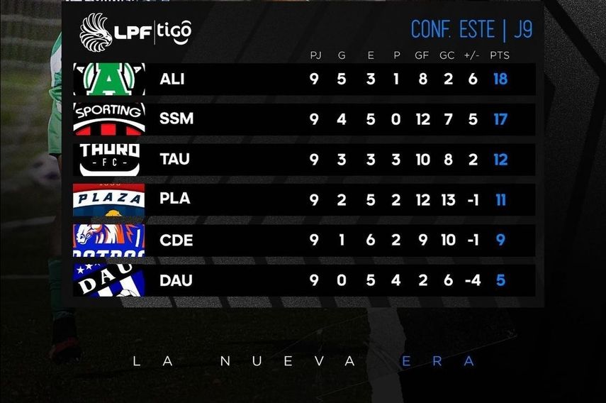Sporting, Atlético Chiriquí, CAI y Alianza, los ganadores